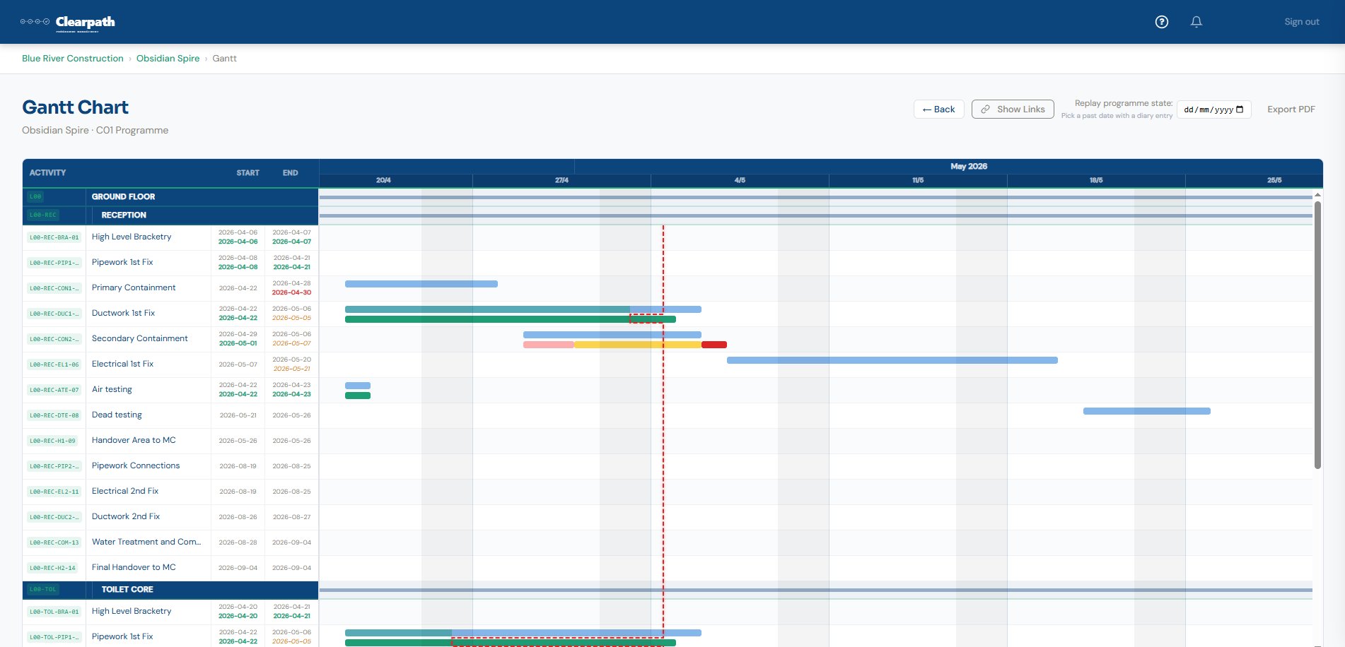 Gantt chart