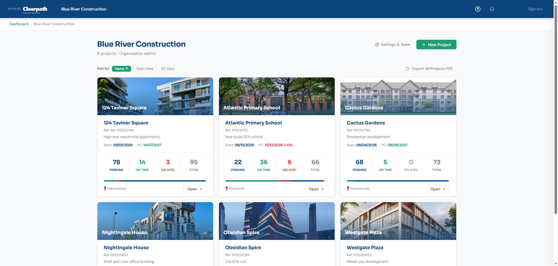 Organisation dashboard