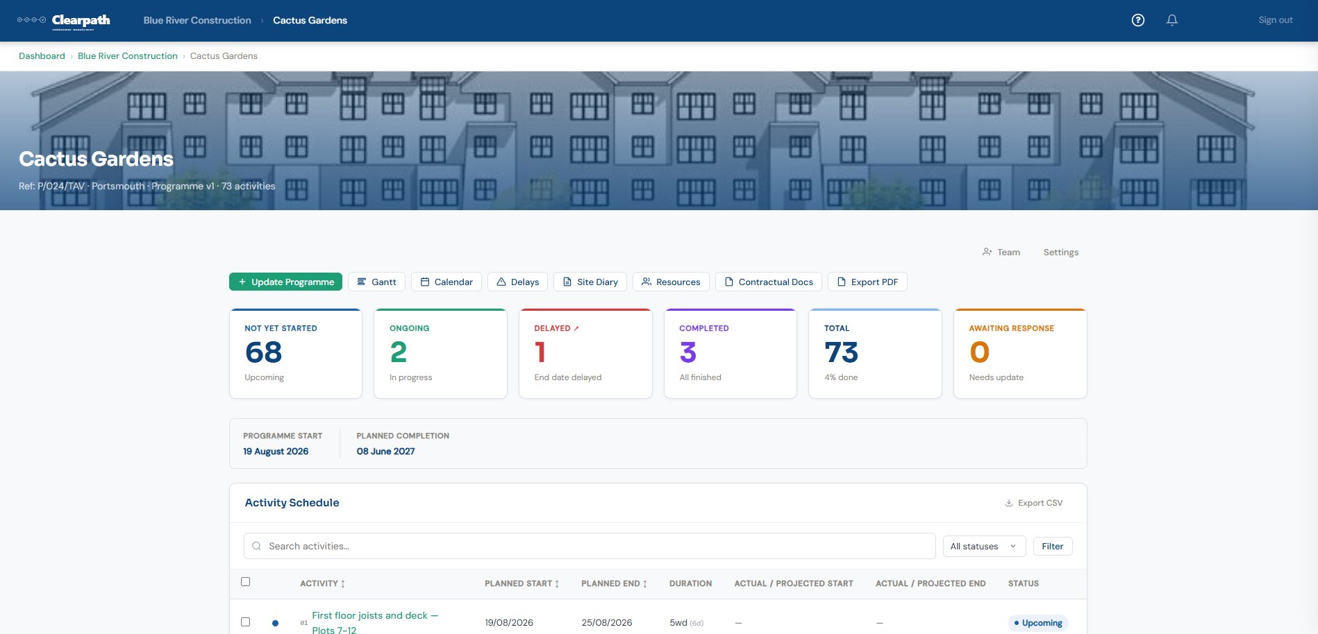 Project dashboard